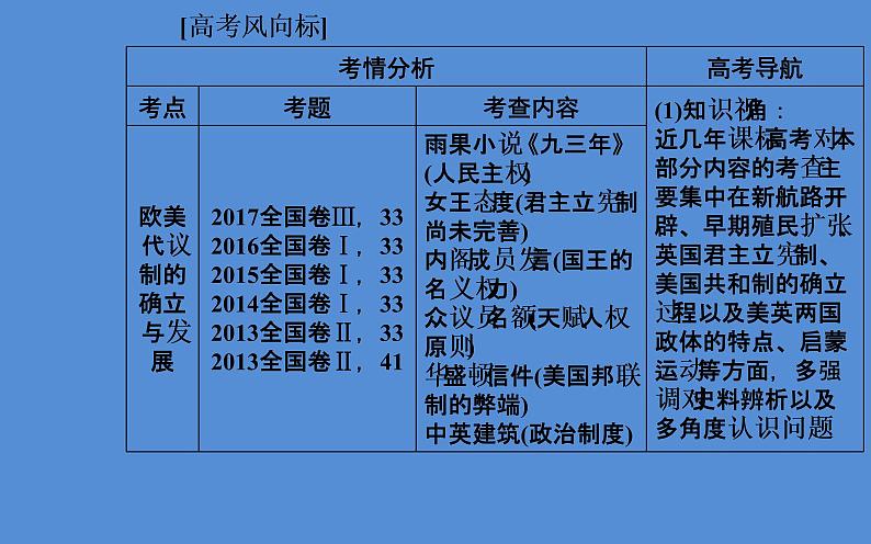 2019届二轮复习（广东专用）：模块二第5讲 工业文明的曙光—近代前期的世界 【课件】（117张）03