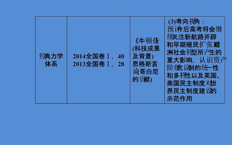 2019届二轮复习（广东专用）：模块二第5讲 工业文明的曙光—近代前期的世界 【课件】（117张）05