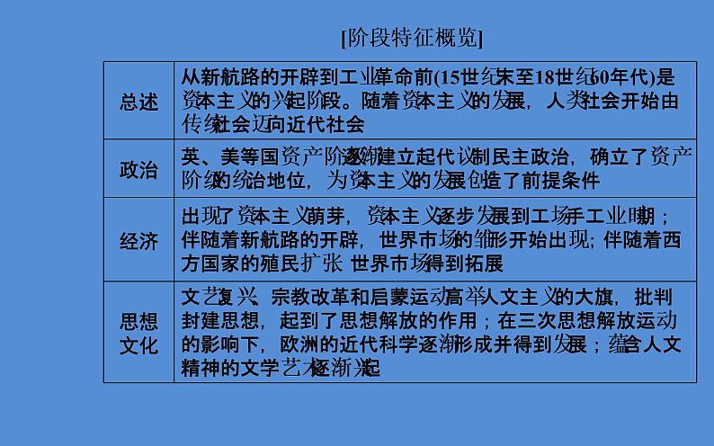 2019届二轮复习（广东专用）：模块二第5讲 工业文明的曙光—近代前期的世界 【课件】（117张）07