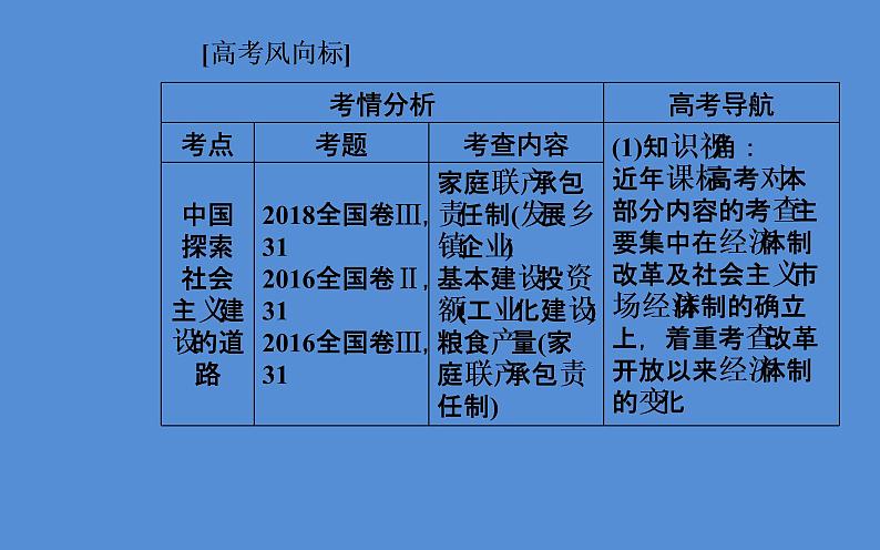 2019届二轮复习（广东专用）：模块三第13讲 现代中国的改革与开放—1978年至今的中国 【课件】（59张）03