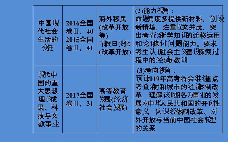 2019届二轮复习（广东专用）：模块三第13讲 现代中国的改革与开放—1978年至今的中国 【课件】（59张）04