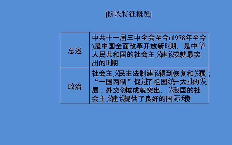 2019届二轮复习（广东专用）：模块三第13讲 现代中国的改革与开放—1978年至今的中国 【课件】（59张）06