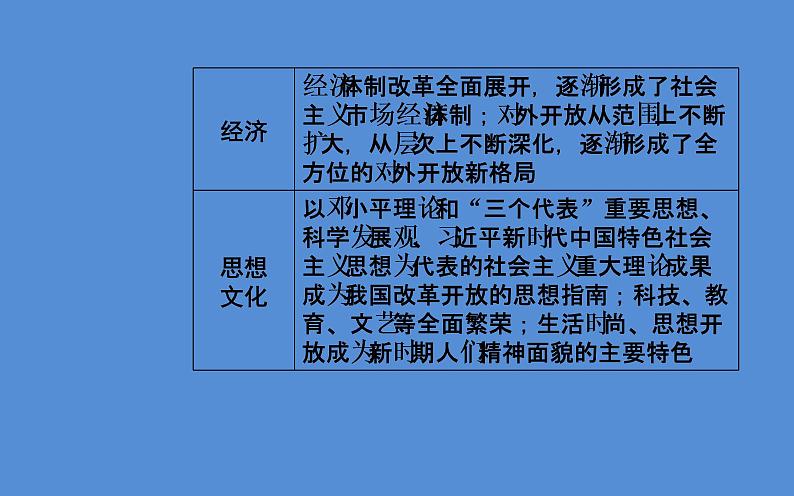 2019届二轮复习（广东专用）：模块三第13讲 现代中国的改革与开放—1978年至今的中国 【课件】（59张）07