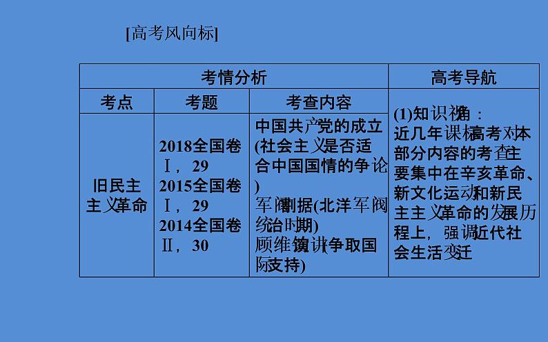 2019届二轮复习（广东专用）：模块二第8讲 近代中国的动荡与转折—民国前期 【课件】（76张）03