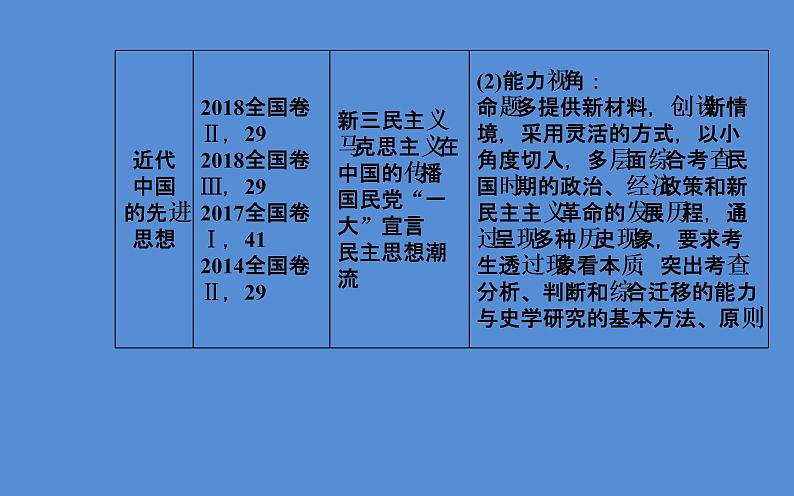 2019届二轮复习（广东专用）：模块二第8讲 近代中国的动荡与转折—民国前期 【课件】（76张）04