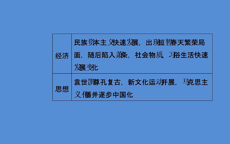 2019届二轮复习（广东专用）：模块二第8讲 近代中国的动荡与转折—民国前期 【课件】（76张）08