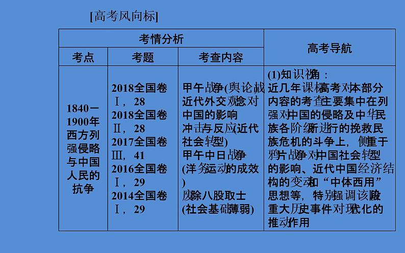 2019届二轮复习（广东专用）：模块二第7讲 近代中国的变革与转型—晚清时期 【课件】（140张）03