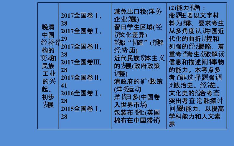 2019届二轮复习（广东专用）：模块二第7讲 近代中国的变革与转型—晚清时期 【课件】（140张）04