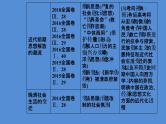 2019届二轮复习（广东专用）：模块二第7讲 近代中国的变革与转型—晚清时期 【课件】（140张）