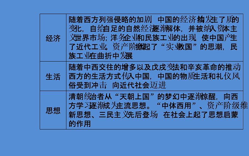 2019届二轮复习（广东专用）：模块二第7讲 近代中国的变革与转型—晚清时期 【课件】（140张）08