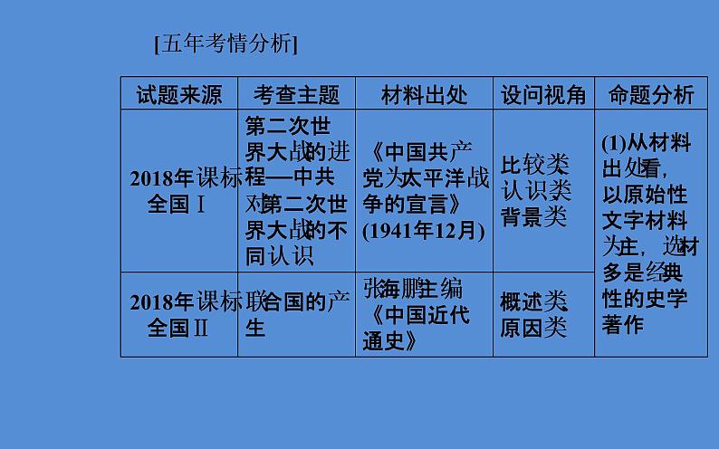 2019届二轮复习（广东专用）：模块四选修三20世纪的战争与和平 【课件】（60张）03