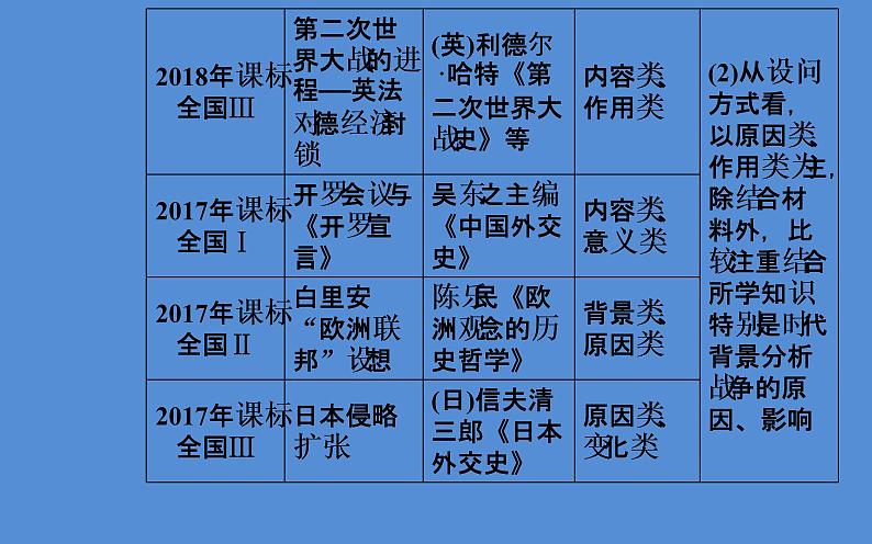 2019届二轮复习（广东专用）：模块四选修三20世纪的战争与和平 【课件】（60张）04