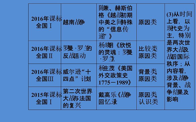 2019届二轮复习（广东专用）：模块四选修三20世纪的战争与和平 【课件】（60张）05