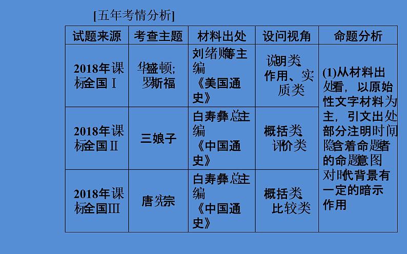 2019届二轮复习（广东专用）：模块四选修四中外历史人物评说 【课件】（68张）03