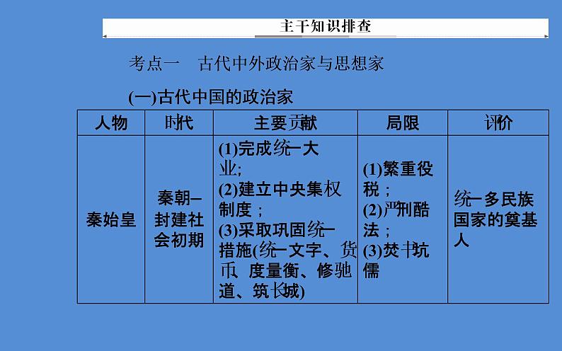 2019届二轮复习（广东专用）：模块四选修四中外历史人物评说 【课件】（68张）07