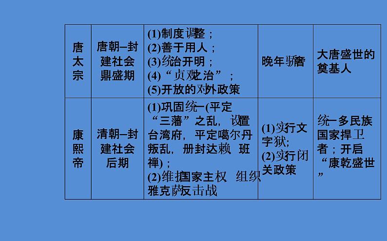 2019届二轮复习（广东专用）：模块四选修四中外历史人物评说 【课件】（68张）08