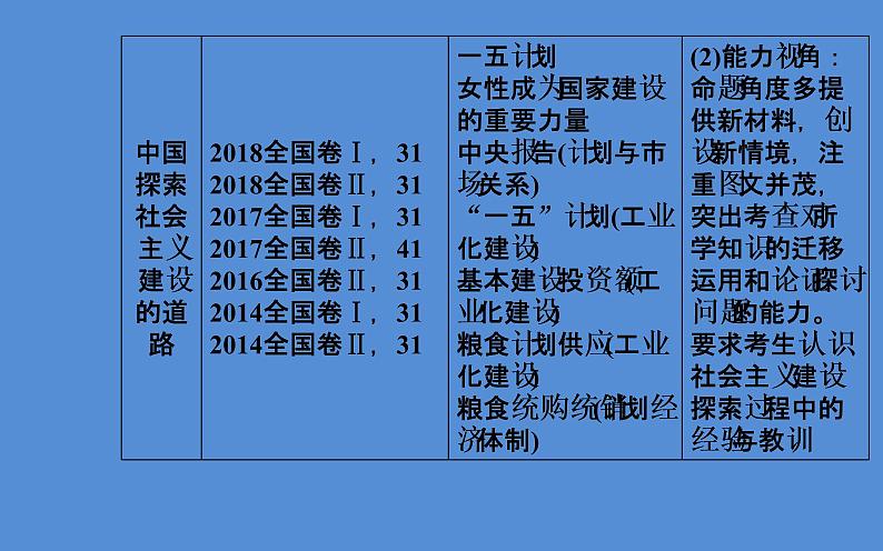 2019届二轮复习（广东专用）：模块三第12讲 现代中国的过渡与曲折—1949-1978年的中国 【课件】（87张）04