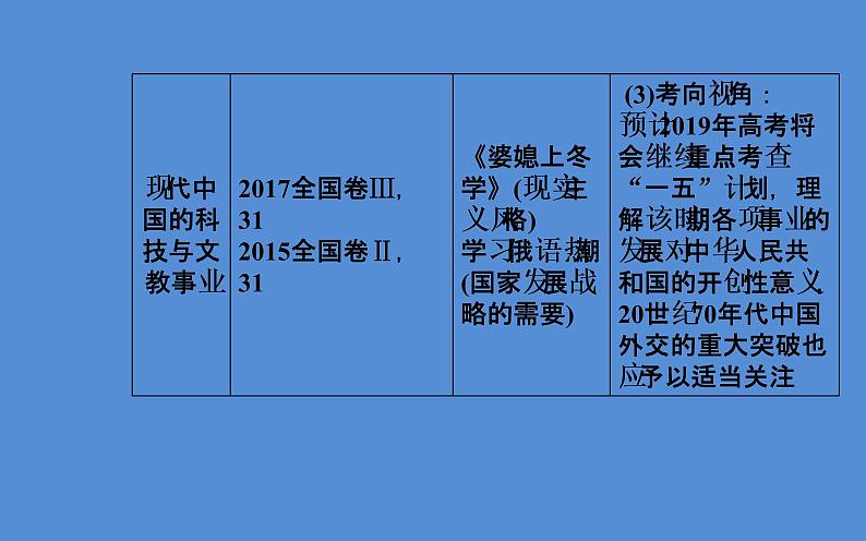 2019届二轮复习（广东专用）：模块三第12讲 现代中国的过渡与曲折—1949-1978年的中国 【课件】（87张）05