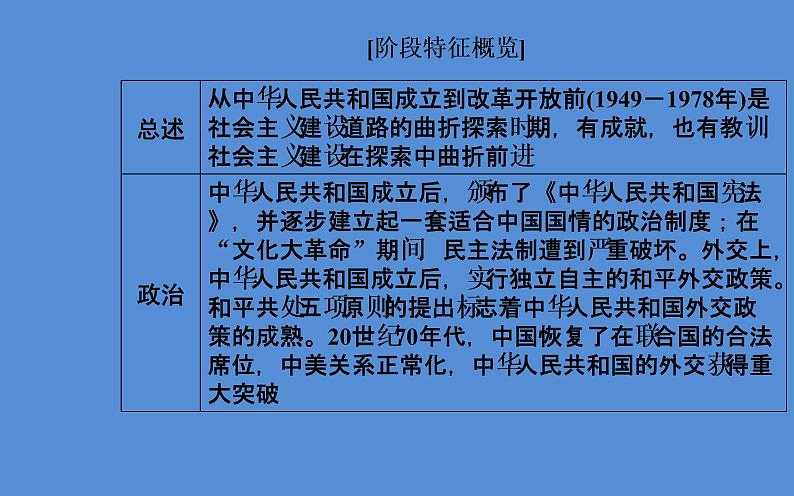 2019届二轮复习（广东专用）：模块三第12讲 现代中国的过渡与曲折—1949-1978年的中国 【课件】（87张）07