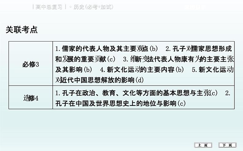 2019届二轮复习（浙江专用）：热点三　关键人物和重要遗产切入 【课件】（69张）03