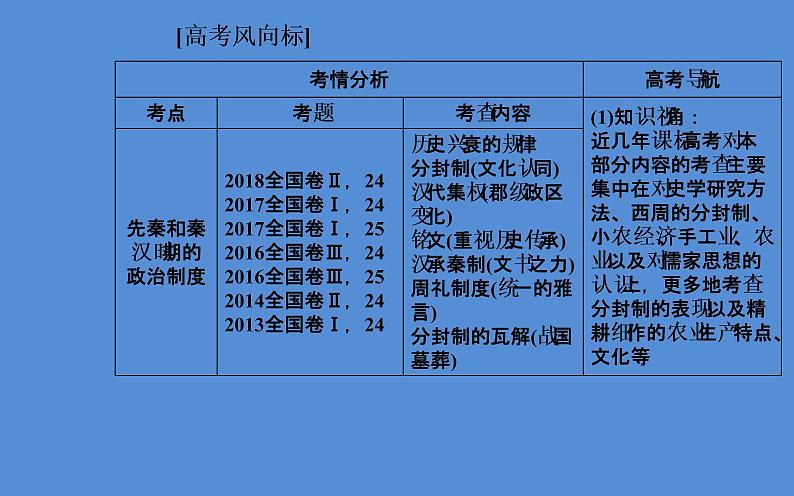 2019届二轮复习（广东专用）：模块一第1讲 中华文明的奠基与发展—先秦、秦汉 【课件】（107张）03