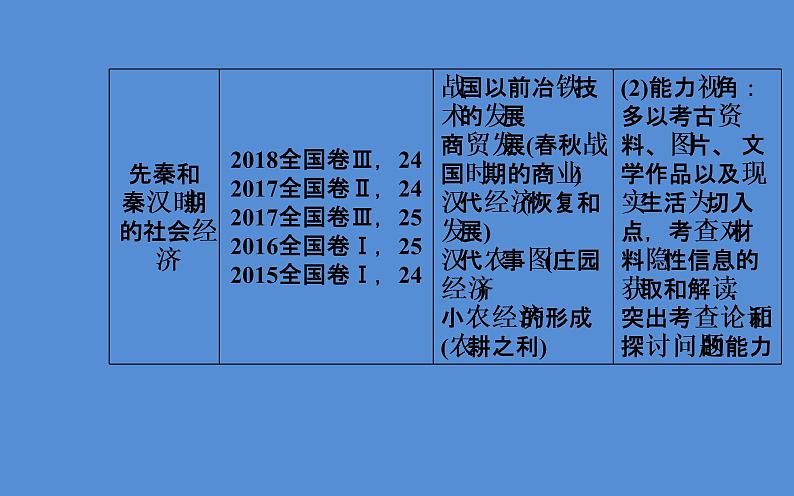 2019届二轮复习（广东专用）：模块一第1讲 中华文明的奠基与发展—先秦、秦汉 【课件】（107张）04