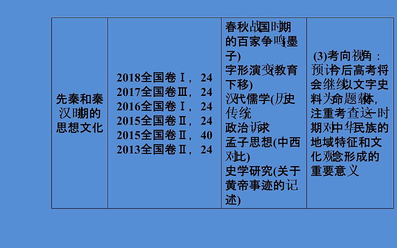 2019届二轮复习（广东专用）：模块一第1讲 中华文明的奠基与发展—先秦、秦汉 【课件】（107张）05