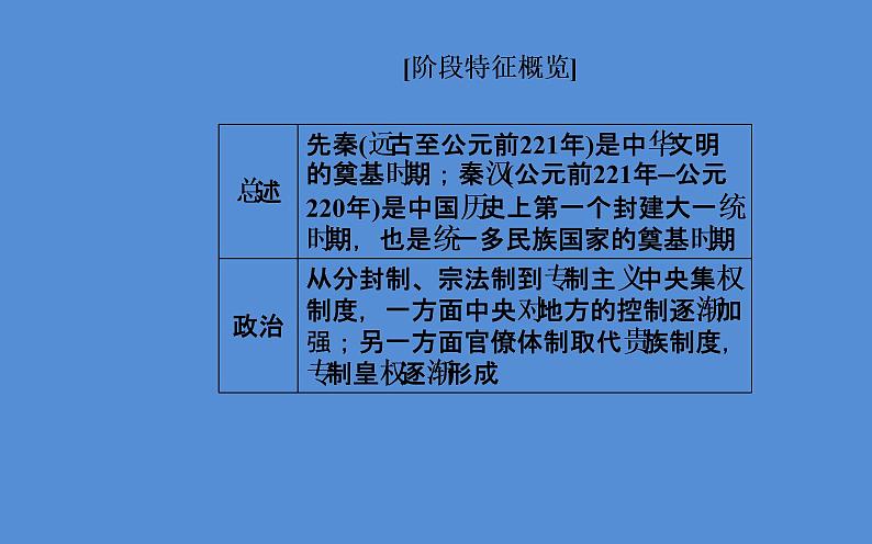 2019届二轮复习（广东专用）：模块一第1讲 中华文明的奠基与发展—先秦、秦汉 【课件】（107张）07