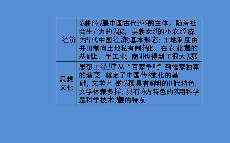 2019届二轮复习（广东专用）：模块一第1讲 中华文明的奠基与发展—先秦、秦汉 【课件】（107张）08