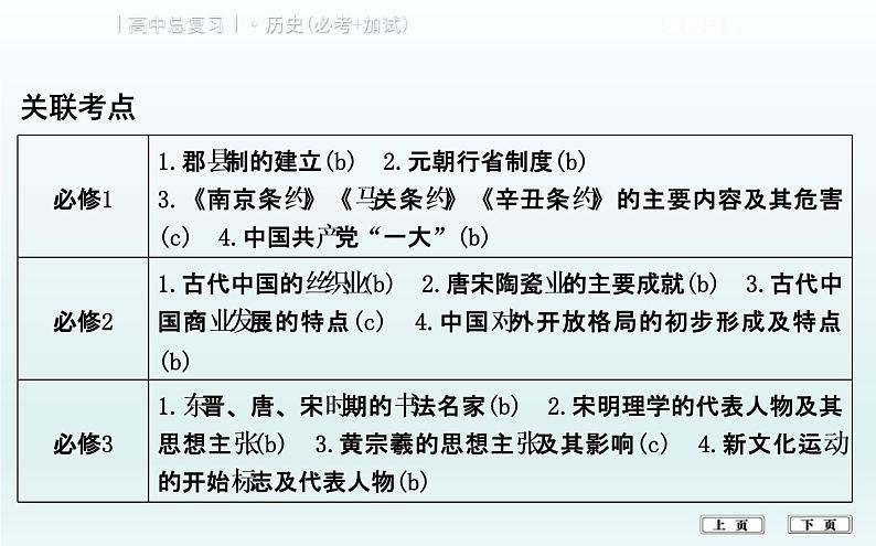 2019届二轮复习（浙江专用）：热点二　城市、国家和重要地区问题 【课件】（132张）03