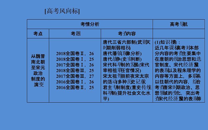 2019届二轮复习（广东专用）：模块一第2讲 中华文明的成熟与繁荣—魏晋、隋唐、宋元时期 【课件】（144张）03