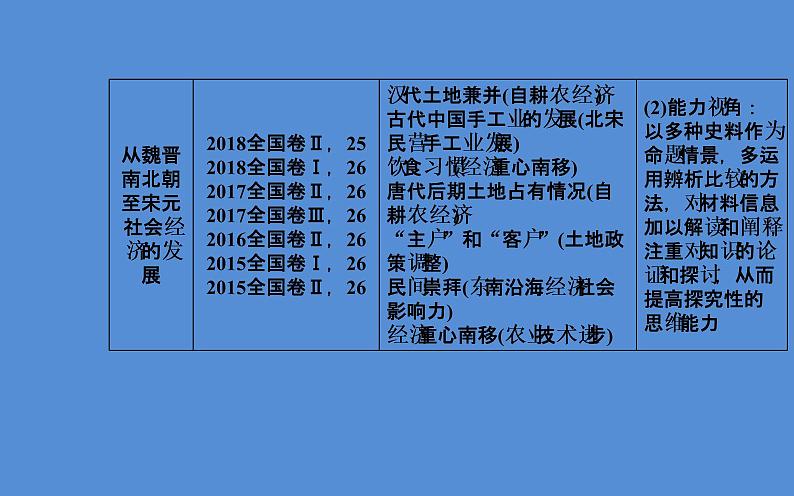 2019届二轮复习（广东专用）：模块一第2讲 中华文明的成熟与繁荣—魏晋、隋唐、宋元时期 【课件】（144张）04