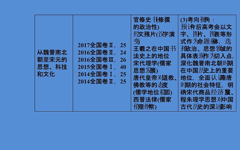 2019届二轮复习（广东专用）：模块一第2讲 中华文明的成熟与繁荣—魏晋、隋唐、宋元时期 【课件】（144张）05