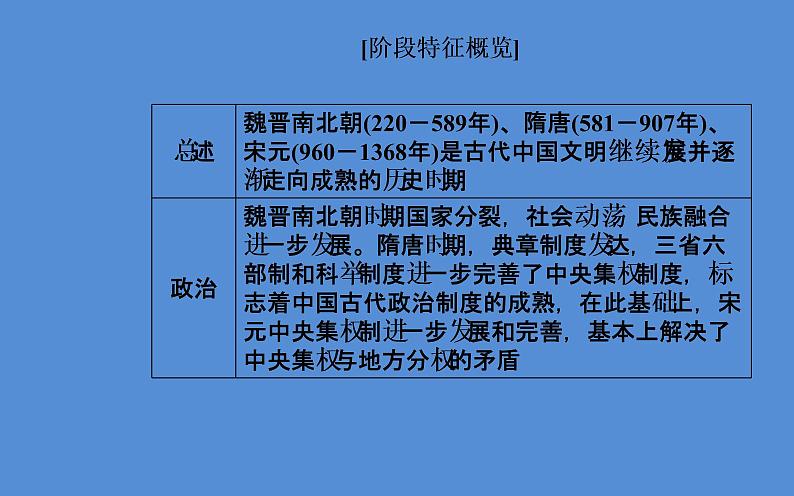 2019届二轮复习（广东专用）：模块一第2讲 中华文明的成熟与繁荣—魏晋、隋唐、宋元时期 【课件】（144张）07