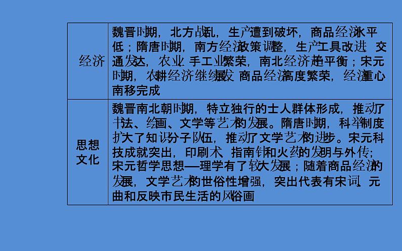 2019届二轮复习（广东专用）：模块一第2讲 中华文明的成熟与繁荣—魏晋、隋唐、宋元时期 【课件】（144张）08