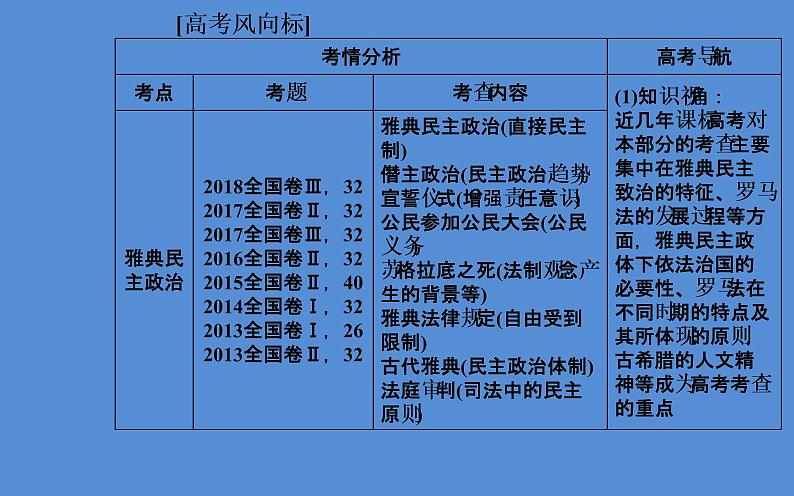 2019届二轮复习（广东专用）：模块一第4讲 西方文明的源头—古代希腊罗马 【课件】（100张）03