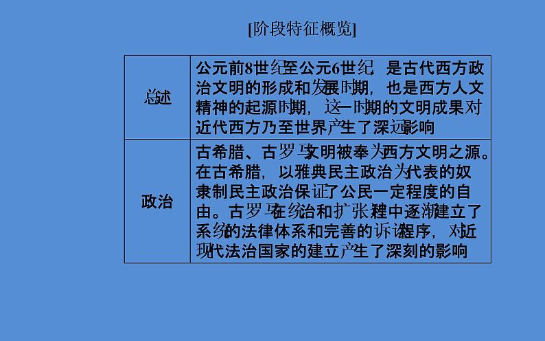 2019届二轮复习（广东专用）：模块一第4讲 西方文明的源头—古代希腊罗马 【课件】（100张）07