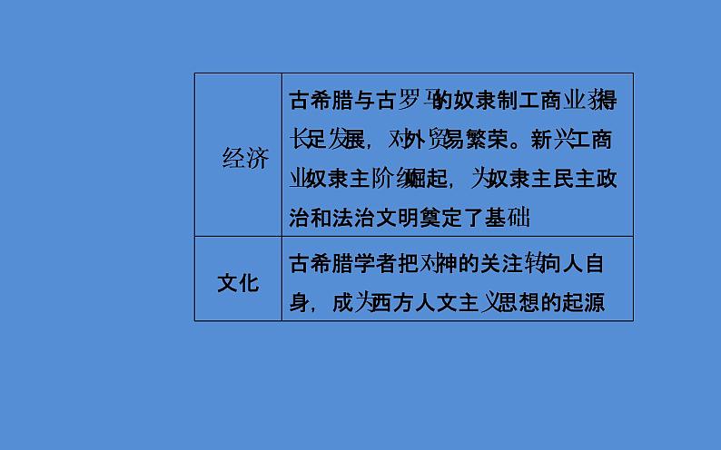 2019届二轮复习（广东专用）：模块一第4讲 西方文明的源头—古代希腊罗马 【课件】（100张）08