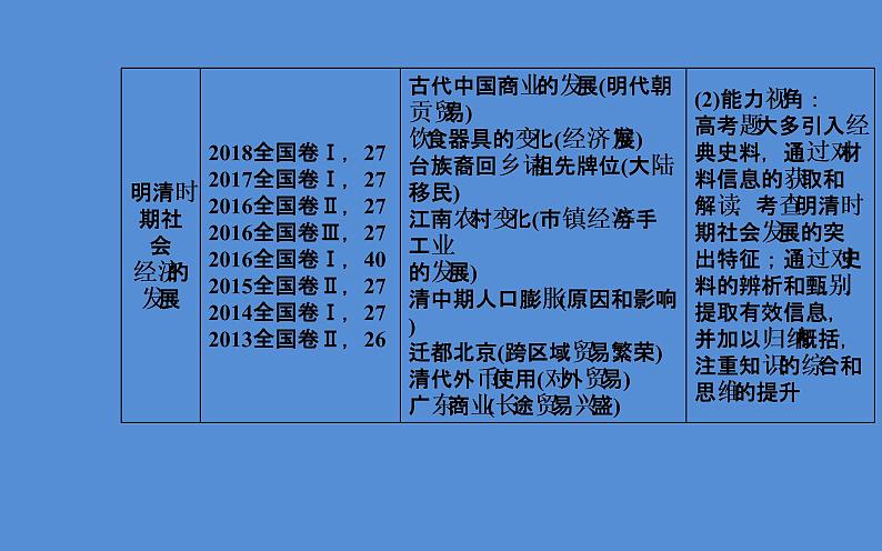 2019届二轮复习（广东专用）：模块一第3讲 中华文明的辉煌与迟滞—明清时期 【课件】（112张）04