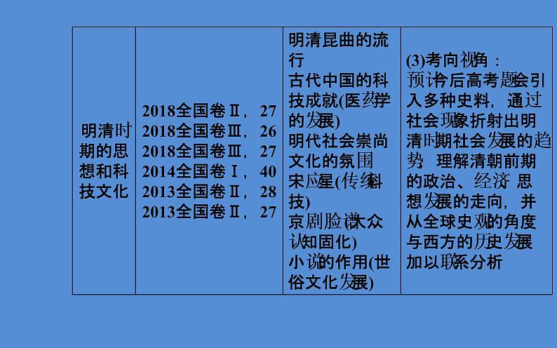 2019届二轮复习（广东专用）：模块一第3讲 中华文明的辉煌与迟滞—明清时期 【课件】（112张）05