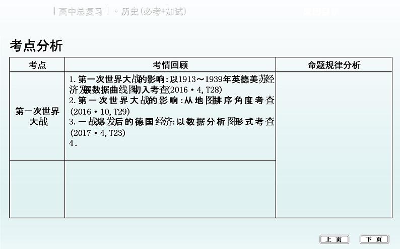 2019届二轮复习（浙江专用）：专题十三　第一次世界大战与凡尔赛—华盛顿体系下的世界 【课件】（39张)第2页