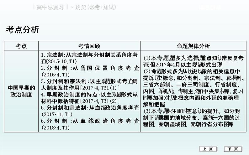 2019届二轮复习（浙江专用）专题一   古代中国的政治制度 (课件)（52张）02