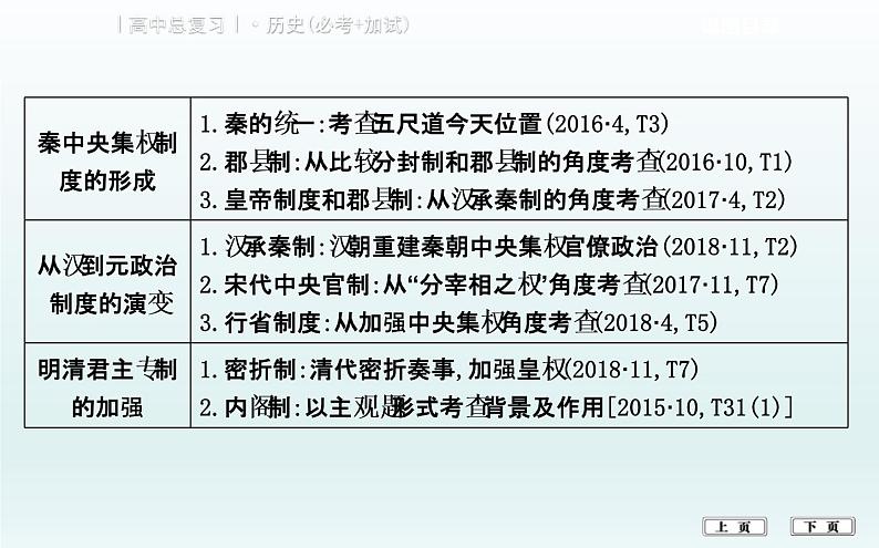 2019届二轮复习（浙江专用）专题一   古代中国的政治制度 (课件)（52张）03