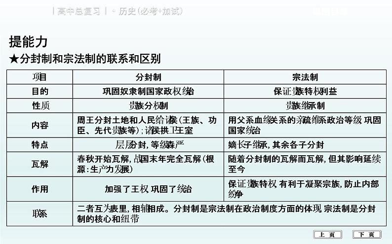 2019届二轮复习（浙江专用）专题一   古代中国的政治制度 (课件)（52张）07