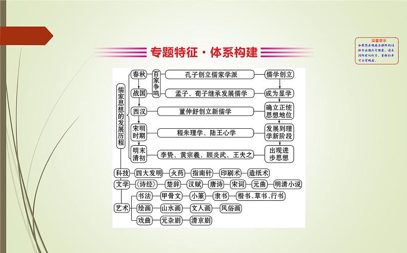 2019届二轮复习：1.1.3 古代中国的思想、科技、文化【课件】（118张）02