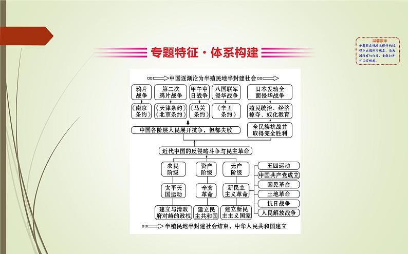 2019届二轮复习：1.2.4 近代中国反侵略、求民主的潮流【课件】（148张）02