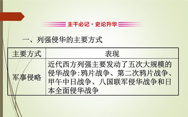 2019届二轮复习：1.2.4 近代中国反侵略、求民主的潮流【课件】（148张）06