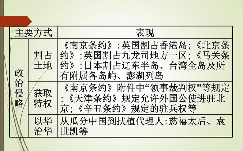 2019届二轮复习：1.2.4 近代中国反侵略、求民主的潮流【课件】（148张）07