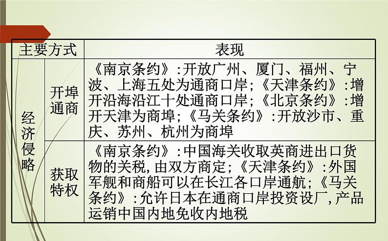 2019届二轮复习：1.2.4 近代中国反侵略、求民主的潮流【课件】（148张）08