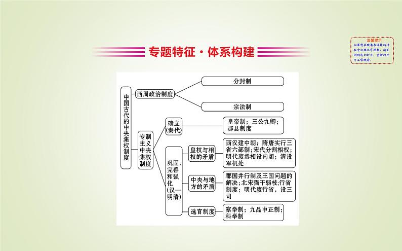 2019届二轮复习：1.1.1古代中国的政治 【课件】（119张）02